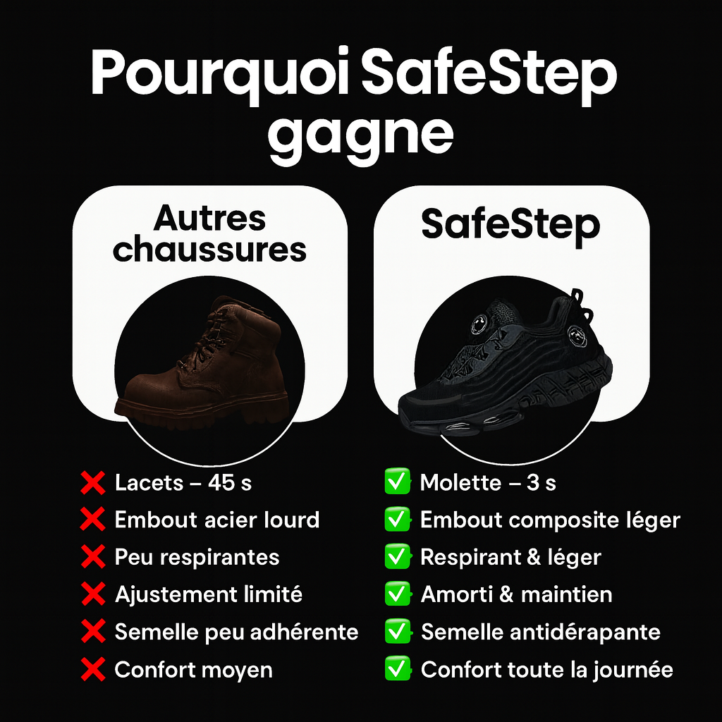 SafeStep™ Sécurité et confort toute la journée