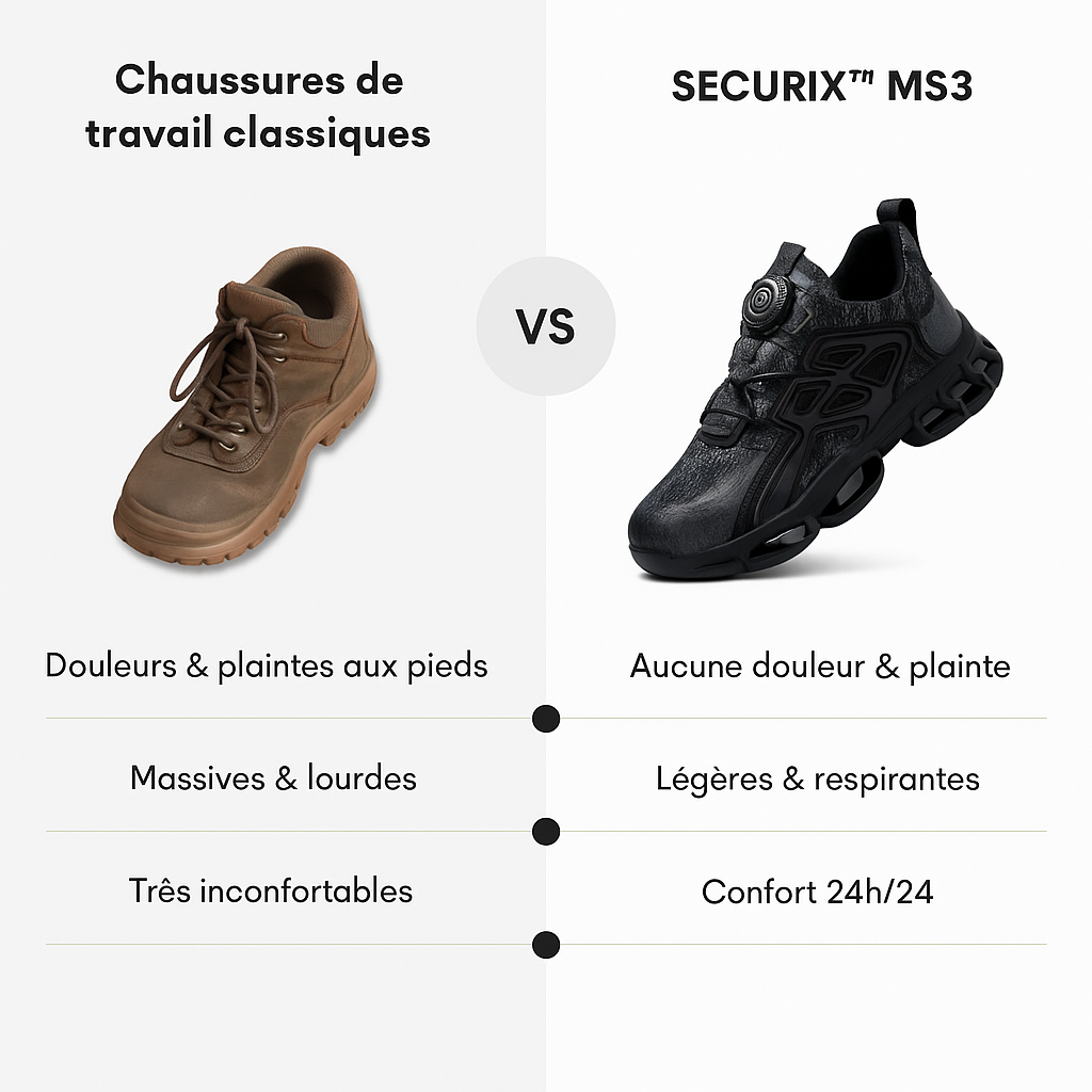 Securix MS3 – La chaussure de sécurité nouvelle génération