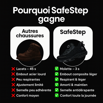 SafeStep™ Sécurité et confort toute la journée